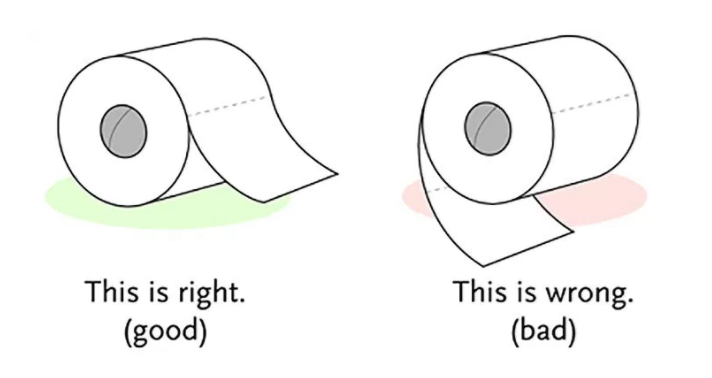 The right way to hang toilet paper is with the roll dispensing to the top. The wrong way is with the roll dispensing to the bottom.