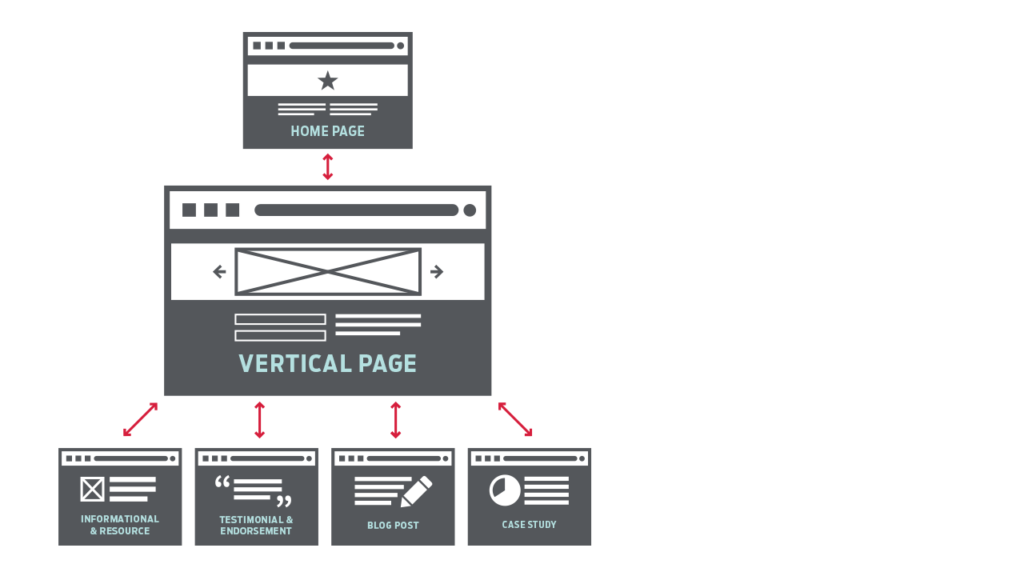 Image of internal links, not external links, to landing pages