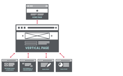 Image of internal links, not external links, to landing pages