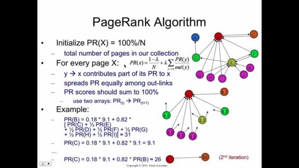 Image shows a graphical representation of the PageRank algorithm along with sever equations.